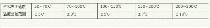 Tabla de tolerancia de temperatura del calentador de cerámica PTC