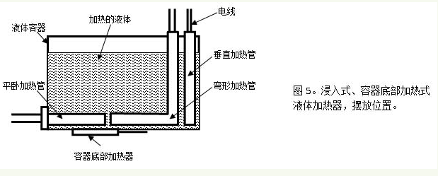 Diagrama de estructura del calentador líquido de inmersión