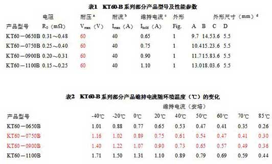 Productos de la serie KT60-B serie termistor y parámetros de rendimiento