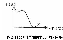 Diagrama característico de tiempo actual del termistor PTC