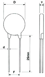 Form und Größe