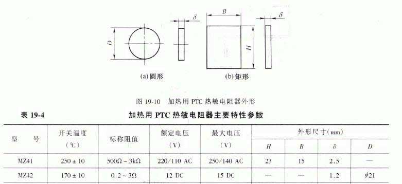 Parámetros principales de calentamiento del termistor PTC