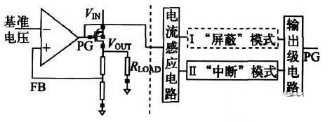 Diagrama de bloques LDO con circuito de protección contra sobrecorriente