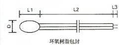 Resolución del sensor