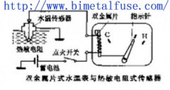 Clasificación del sensor de temperatura del radiador (IATS, CTS, EATS)