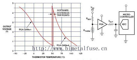 Diagrama de circuito del sensor de temperatura integrado MC14433