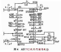 Diagrama de circuito principal de adquisición de conversión de datos AD7712