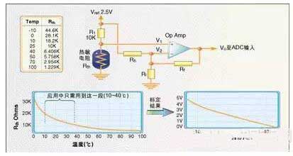 El termistor mide la temperatura del circuito típico
