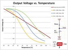 Verzicht auf NTC Electric Thermal Regulator - Verwendung eines analogen Temperatursensors