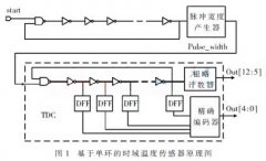 Schaltungsstruktur und Prinzip des Zeitbereichs Temperatursensors