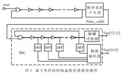 Estructura del circuito y principio del sensor de temperatura del dominio del tiempo