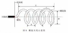 Entwurf einer Normalantennen-Schrauben antenne im Temperatur messsystem des SAW-Temperatursensors