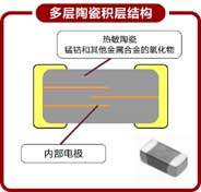 Mehrschichtiger Keramik-Mehrschicht-NTC-Thermistor