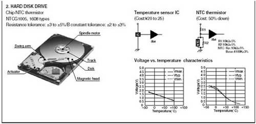 1206 MTC chip-termistor