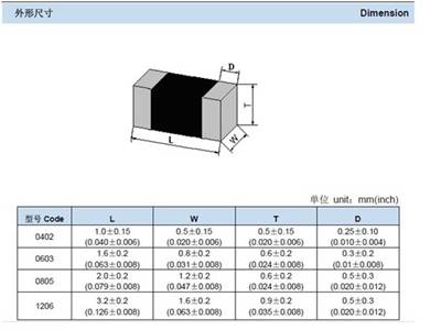 1206 Smd Thermistorgröße