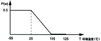 Curva de reducción de potencia de factor de forma compensada por temperatura