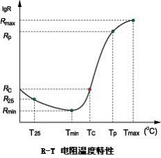Diagramas eléctricos de termistor PTCR