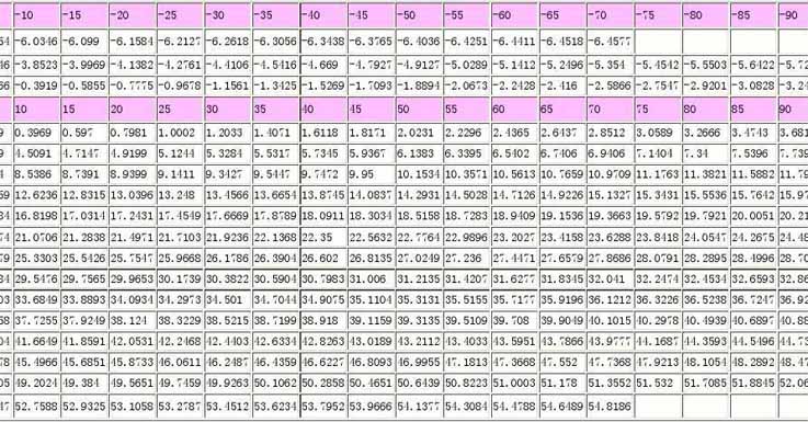 Thermocouple index number