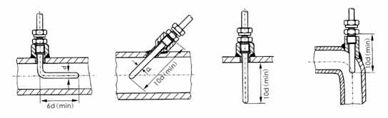 Installation of thermocouple