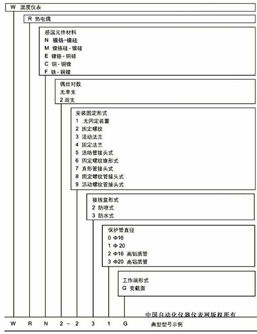 Model designation of assembled thermocouple