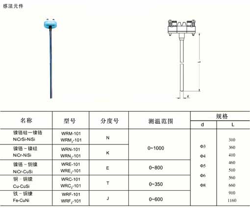 Models and specifications of assembled thermocouples