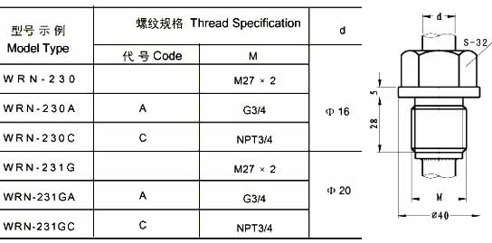 Thread specification of thermocouple