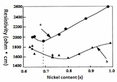 Boltzmann constant of ntc