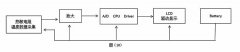 Das Sensor schaltung design des digitalen Thermometers