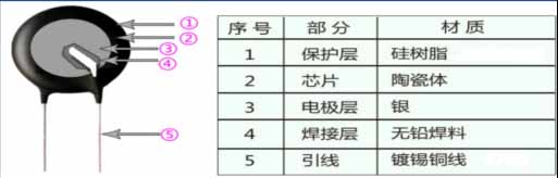 Power type NTC thermistor structure diagram 
