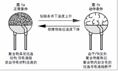 Working principle diagram of polymer fuse 