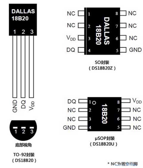 DS18B20 package and pin definition