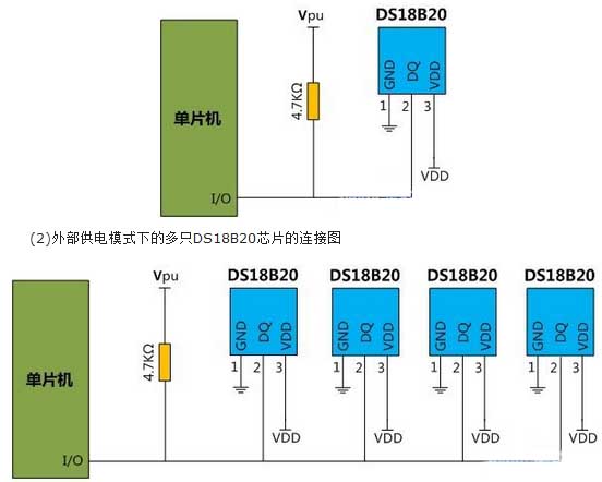 Connection diagram of DS18B20 chip in external power supply mode