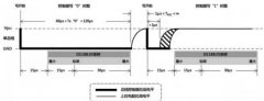 Experience using DS18B20 Chip Digital Sensor