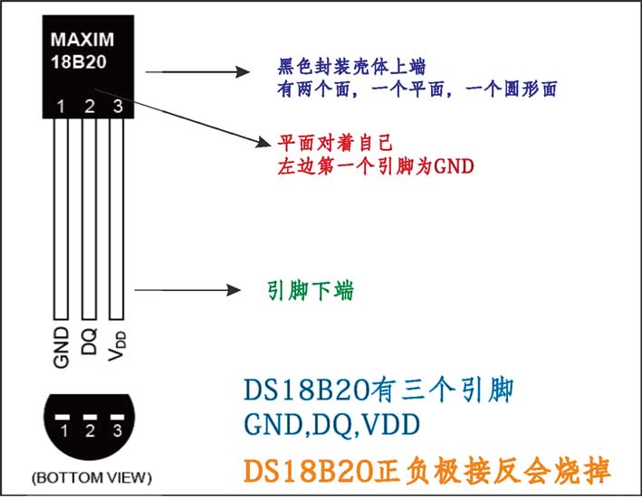 DS18B20 chip wiring method