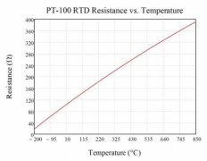 RTD PT100 Sensor de Corriente de 3 Cables