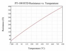 PT100 Drei-Kabel RTD Sensor strom