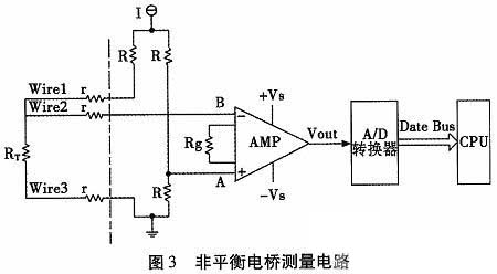 Unbalanced bridge measurement circuit