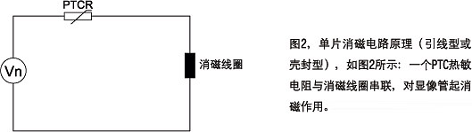 degaussing circuit chip principle