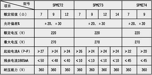 Demagnetizer Product Model