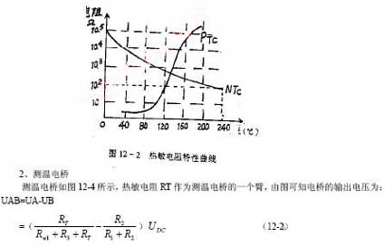 Thermistor characteristic curve