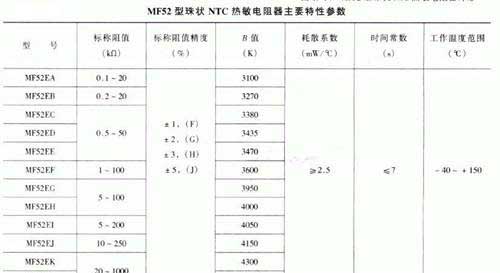 Thermal NTC thermistor characteristic parameters