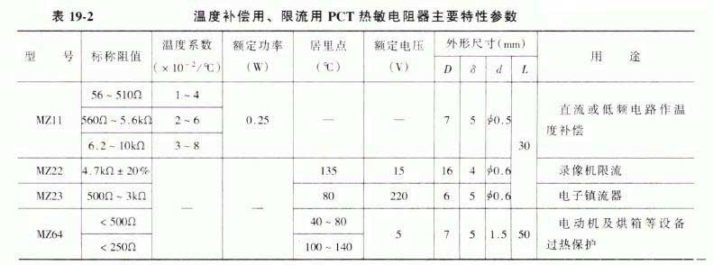 Main parameters of temperature compensation and current limiting PTC thermistor