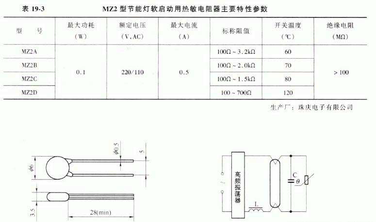 MZ2 type energy-saving lamp soft start with thermistor main parameters