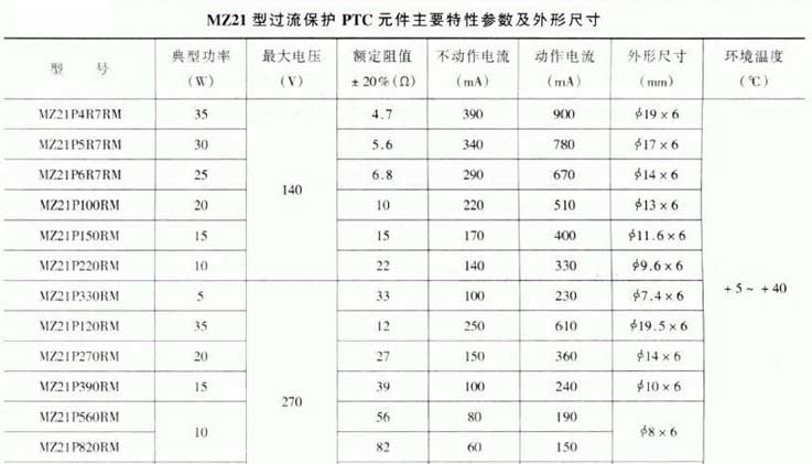 Main parameters of MZ21 overcurrent protection PTC component