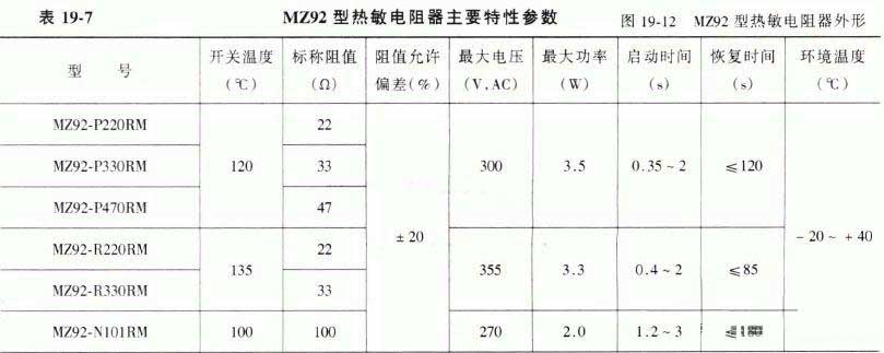 Main characteristics of MZ92 thermistor