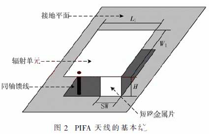 Model design of PIFA antenna