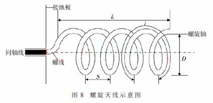 Spiral antenna schematic