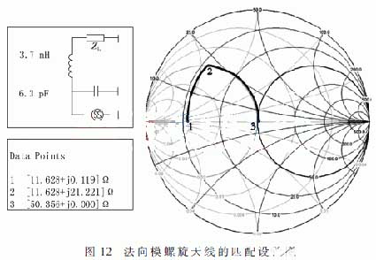 Matching setting of normal mode helical antenna