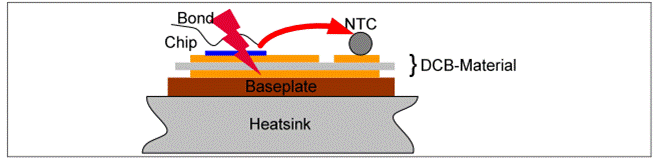 Conductive Path in Breakdown Failure