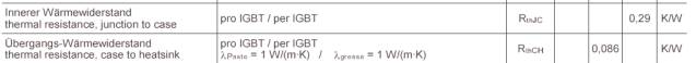 IGBT value